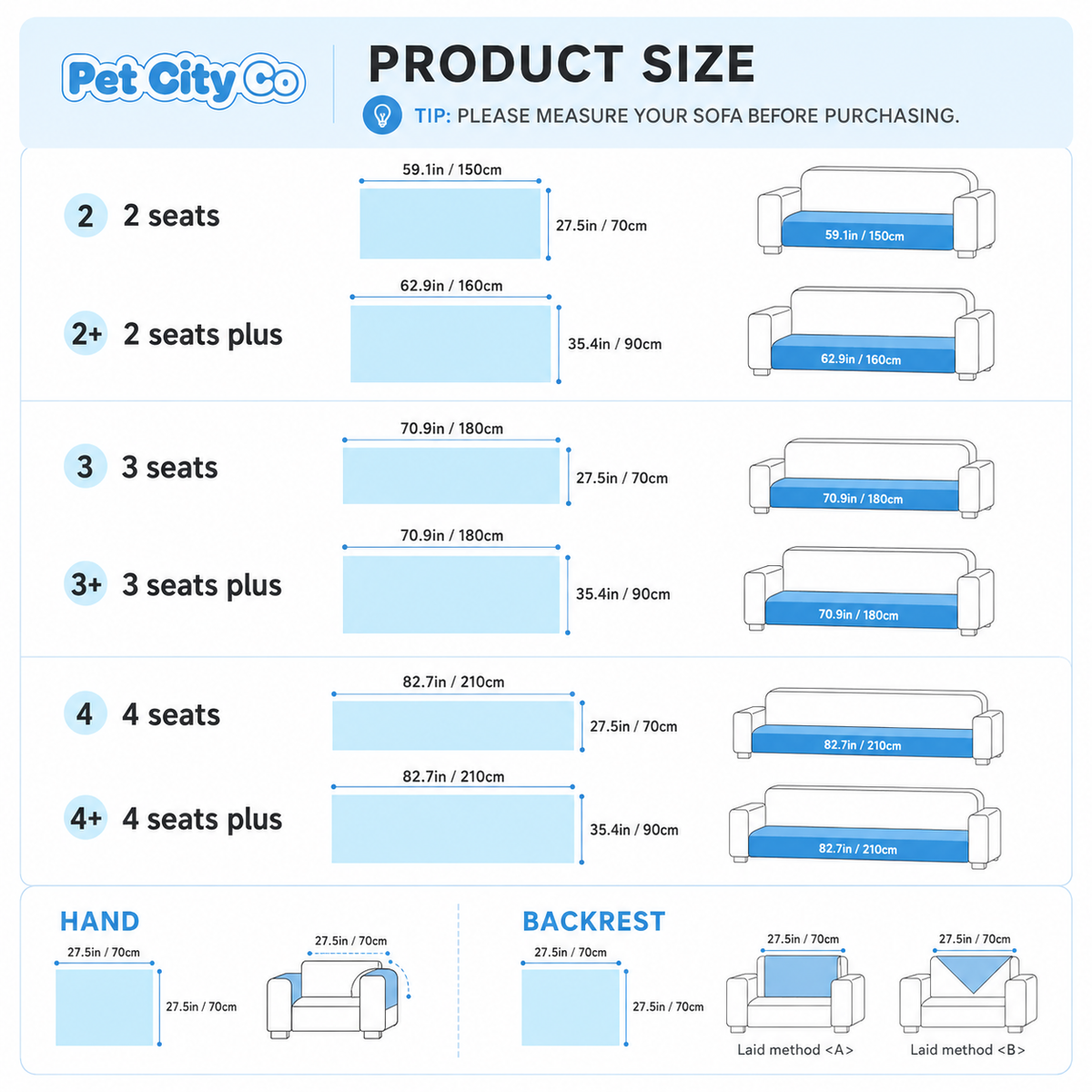 Seat count reference for 2, 2 plus, 3, 3 plus, 4 and 4 plus seat sofas, with hand and backrest cover piece sizes.