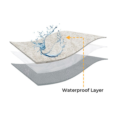 Waterproof, Thick & Cozy Faux Sherpa Fleece Non-Slip Couch Cover Protector